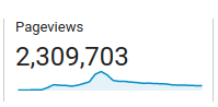 2.3 Million Views. If it isn't here, something went wrong. Stupid website dev. Who made it anyway? Oh...